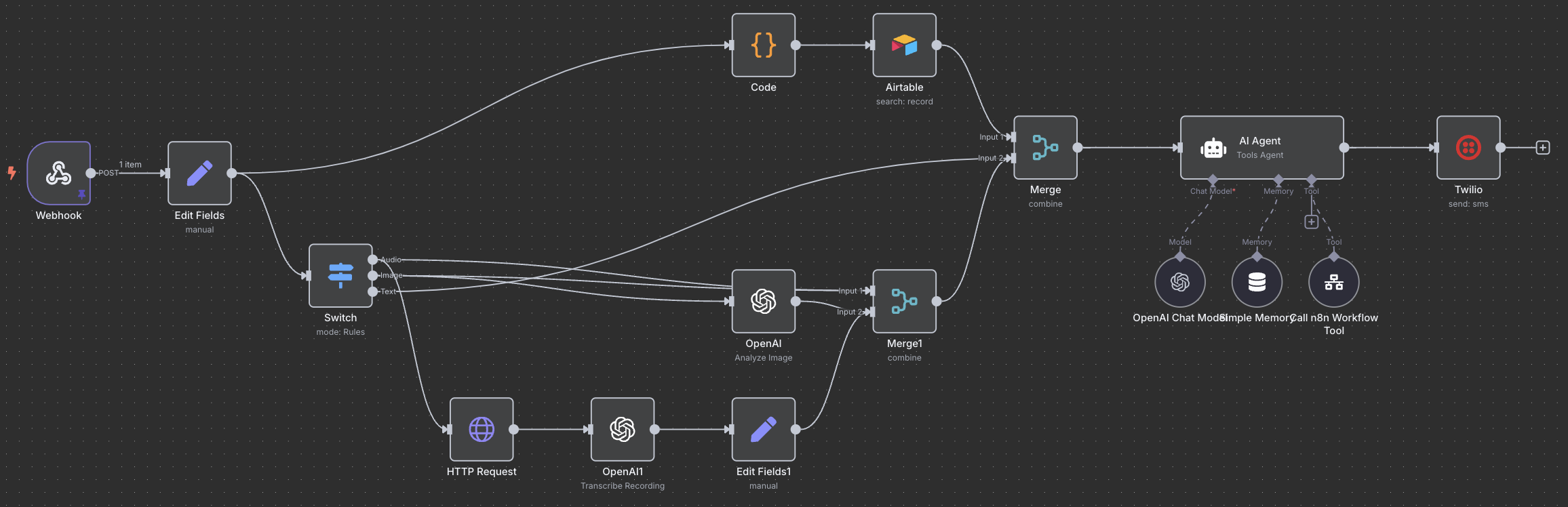 N8N Workflow
